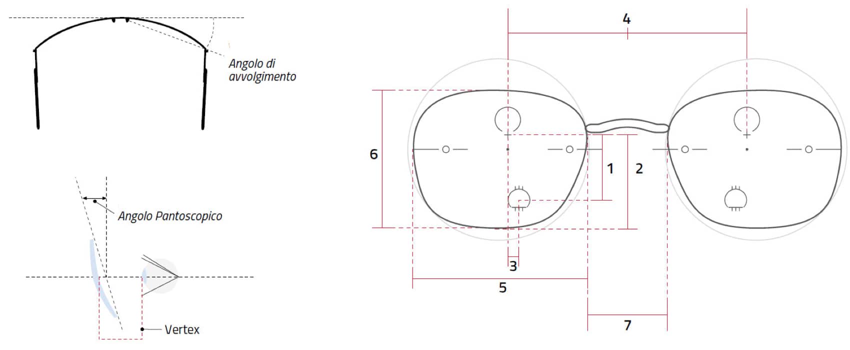 parametri-personalizzati_angolo-pantoscopico